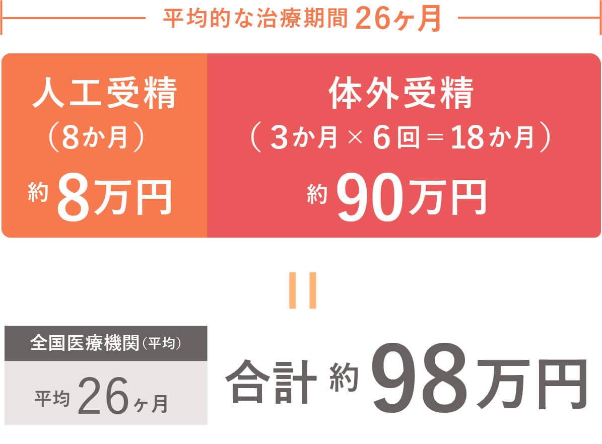 費用負担